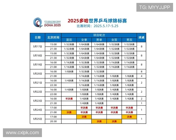 乒乓球世锦赛完整赛程及赛事亮点解析